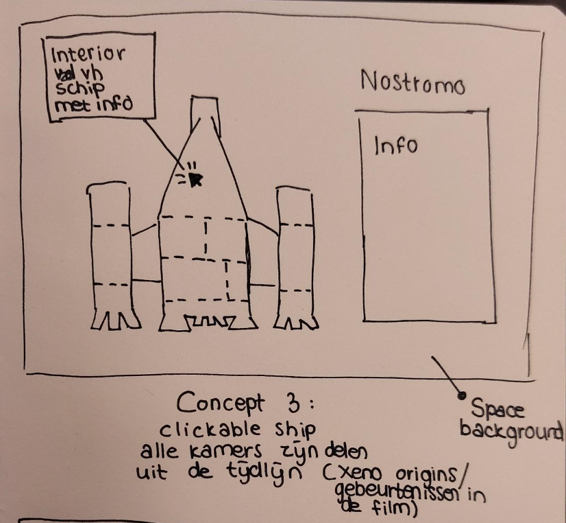 Sketch of the design, a clickable ship